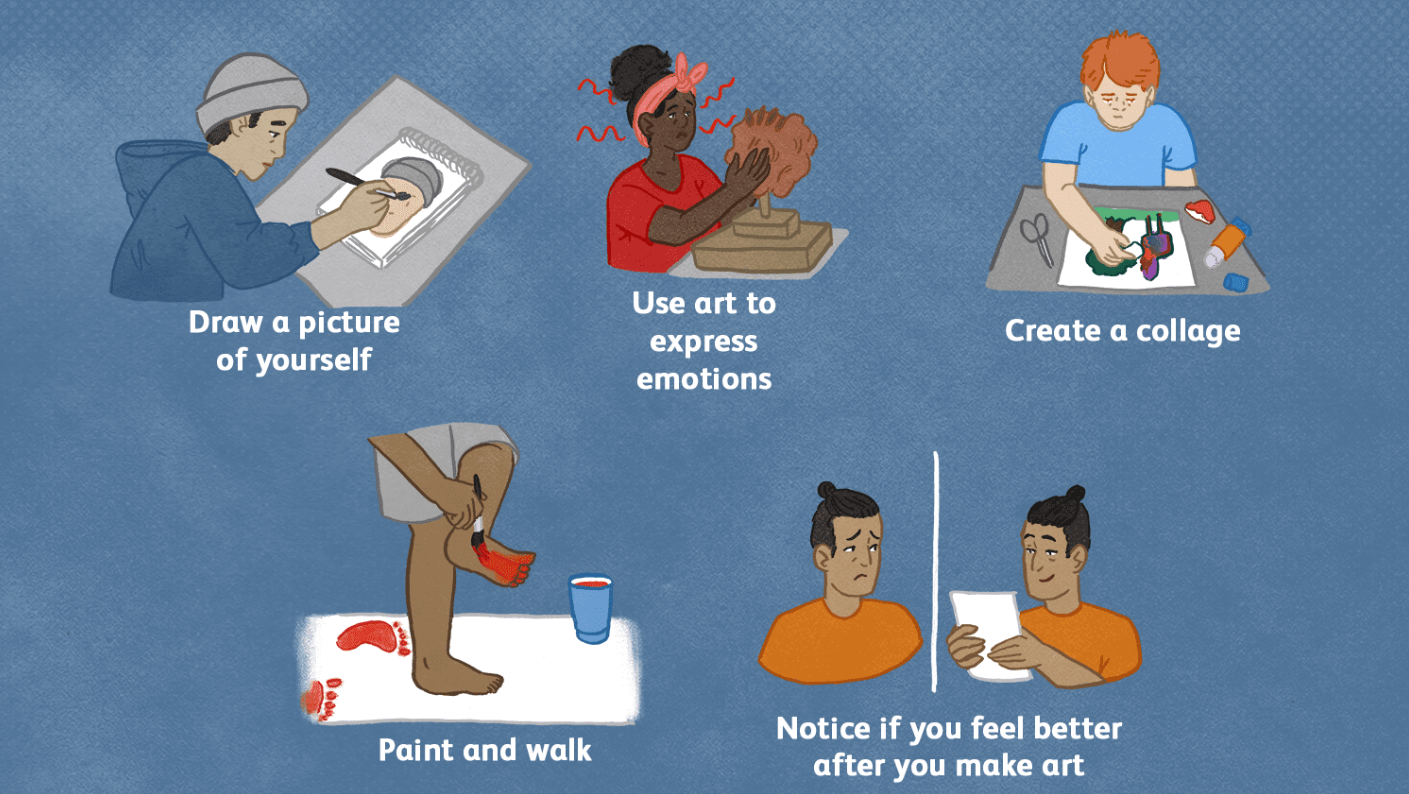 Mindfulness and Physical Health